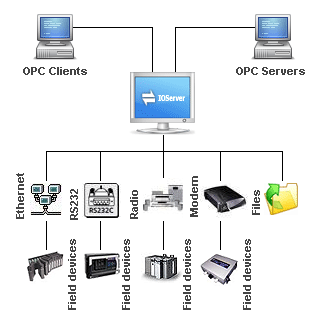 images/opc-diagram.gif